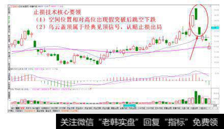 假突破确认后止损法