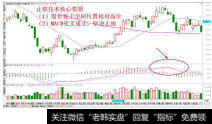 MACD 空中漏油止损法