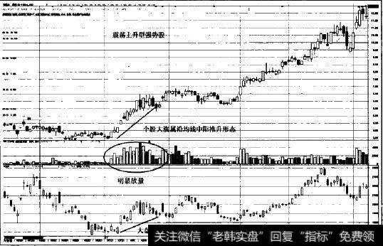 震荡上升型强势股图示4