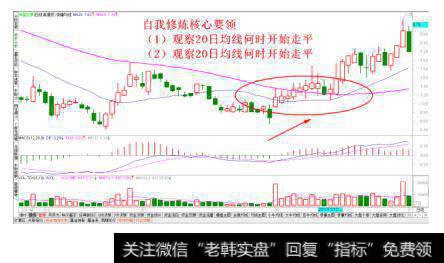 学会观察均线何时走平
