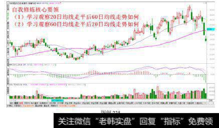 观察均线走平后 MACD 变化