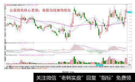 学习观察均线相互缠绕情况