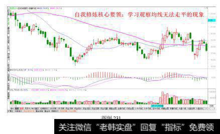 学习观察均线无法走平现象