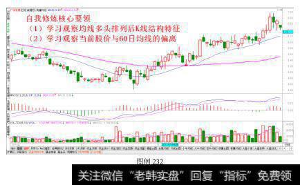 学习观察均线结构偏离值