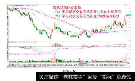 学习观察交易系统止盈时机