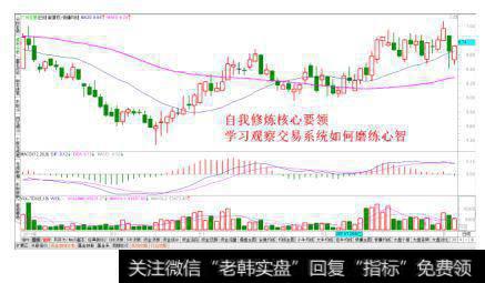 学习观察交易系统心智磨练