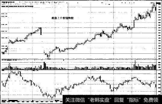 震荡上升型强势股练习图示4