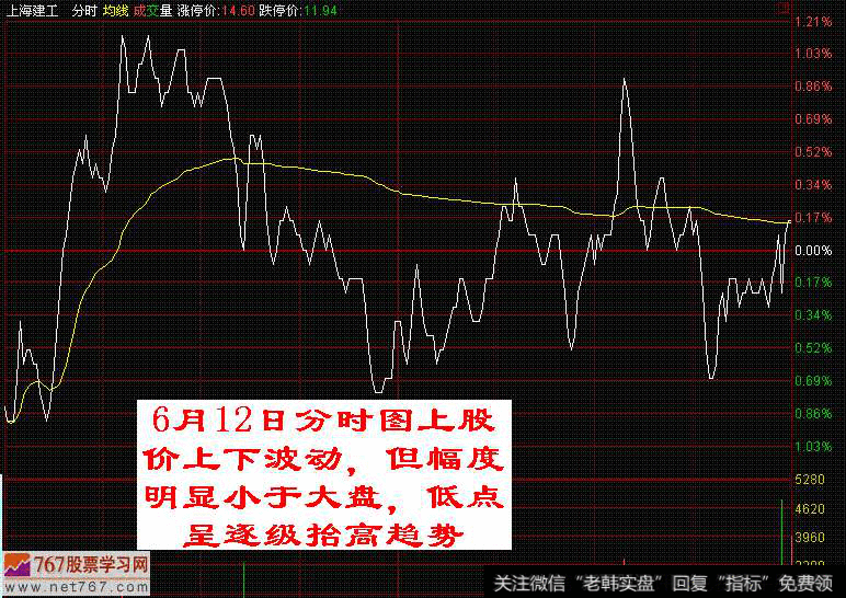 股票形式与走向