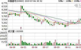 科创板首家央企中国通号招股 572名员工拟参与战略配售