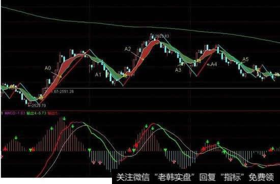 过渡阶段分析：过渡阶段与中枢震荡、盘整