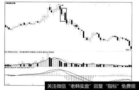 [<a href='/caijunyi/290233.html'>股市</a>看K线图形的第17个卖出信号]两阴夹一阳