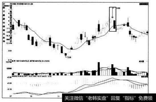 [<a href='/caijunyi/290233.html'>股市</a>看K线图形的第18个卖出信号]舍子线