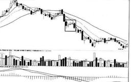 [股市看K线图形的第21个卖出信号]下降三法