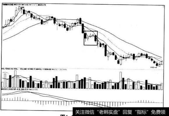 [<a href='/caijunyi/290233.html'>股市</a>看K线图形的第21个卖出信号]下降三法