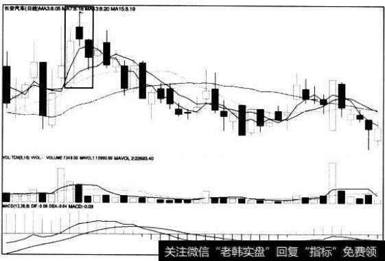 [<a href='/caijunyi/290233.html'>股市</a>看K线图形的第24个卖出信号]两只乌鸦