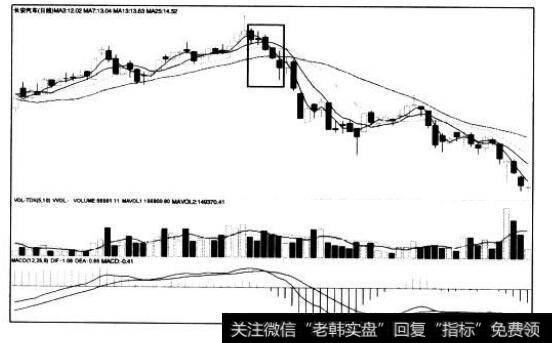 [<a href='/caijunyi/290233.html'>股市</a>看K线图形的第25个卖出信号]高位五连阴