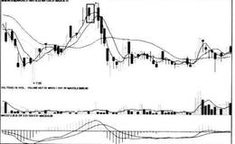 [股市看K线图形的第27个卖出信号]高位待入线