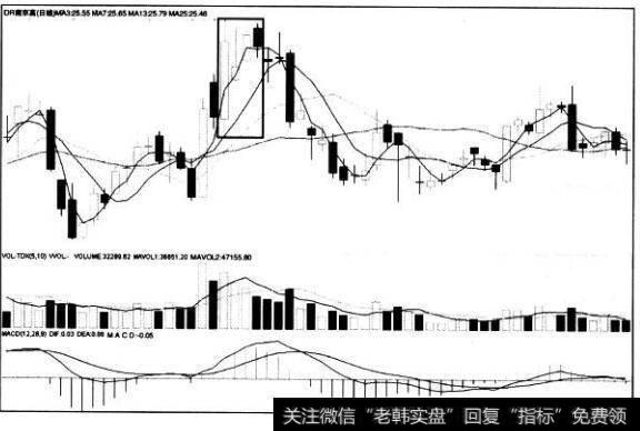 [<a href='/caijunyi/290233.html'>股市</a>看K线图形的第29个卖出信号]连续三阳后乌云线