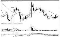 [股市看K线图形的第31个卖出信号]连续三阳