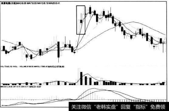 [<a href='/caijunyi/290233.html'>股市</a>看K线图形的第34个卖出信号]向上跳空三段新值顶部线