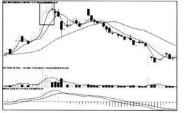 [股市看K线图形的第35个卖出信号]向上跳空三段见星线