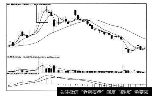 [<a href='/caijunyi/290233.html'>股市</a>看K线图形的第35个卖出信号]向上跳空三段见星线