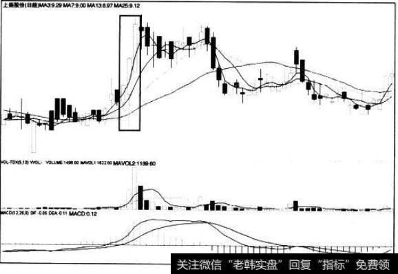 [<a href='/caijunyi/290233.html'>股市</a>看K线图形的第40个卖出信号]递增式红三兵