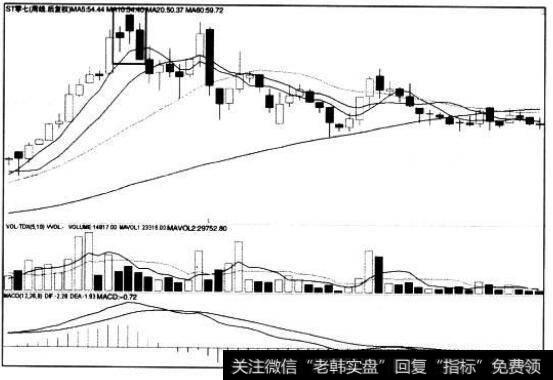 [<a href='/caijunyi/290233.html'>股市</a>看K线图形的第43个卖出信号]顶部三鸦