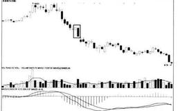 [股市看K线图形的第45个卖出信号]下降途中挽袖线