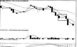 [股市看K线图形的第46个卖出信号]下降三法