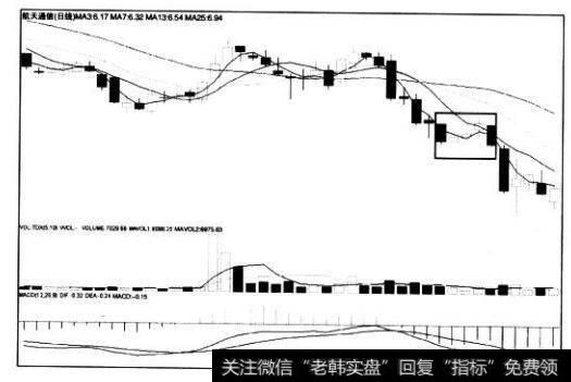 [<a href='/caijunyi/290233.html'>股市</a>看K线图形的第46个卖出信号]下降三法