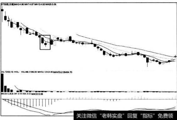 [<a href='/caijunyi/290233.html'>股市</a>看K线图形的第47个卖出信号]跳空下降三法