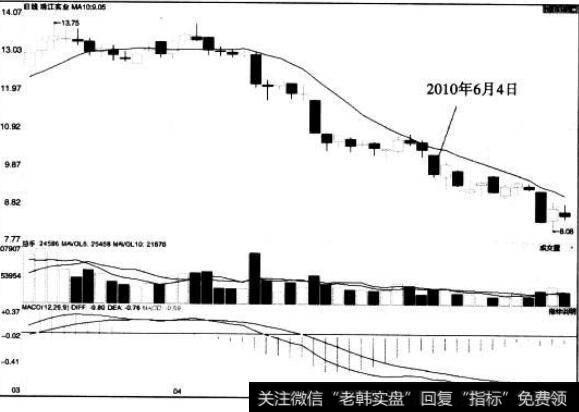 下降途中待入线、切入线、插入线、斩回线