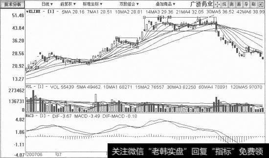广济药业日K线图