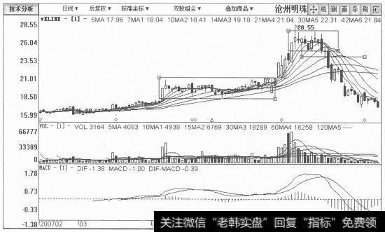 沧州明珠日K线图