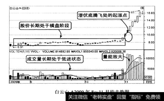 白云山A 2009年8-11月的走势图