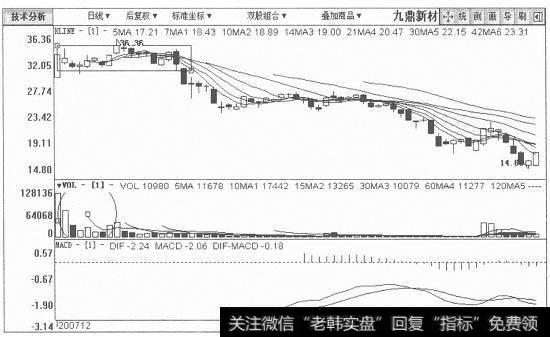 九鼎新材日K线图