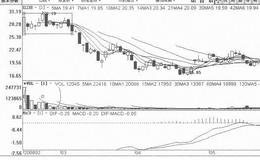 [短期横盘振荡式筑顶出货手法案例分析]<em>诺普信</em>