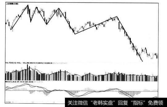 [<a href='/caijunyi/290233.html'>股市</a>看形态的第56个卖出信号]四重顶