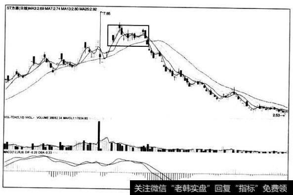 [<a href='/caijunyi/290233.html'>股市</a>看形态的第60个卖出信号]顶部岛形反转