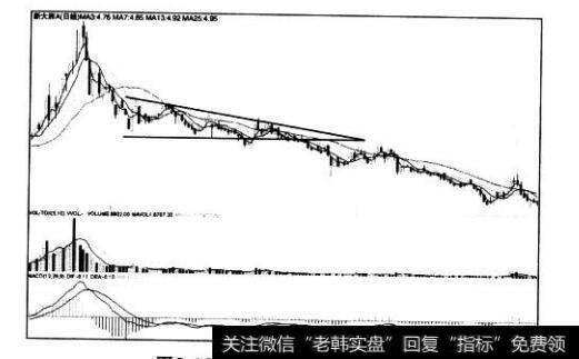 [<a href='/caijunyi/290233.html'>股市</a>看形态的第63个卖出信号]下降三角形向下突破