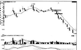[股市看形态的第65个卖出信号]向下突破缺口