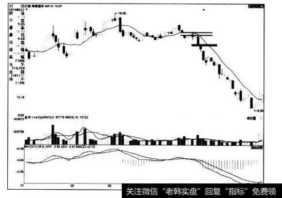 [<a href='/caijunyi/290233.html'>股市</a>看形态的第65个卖出信号]向下突破缺口