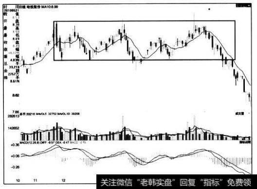 [<a href='/caijunyi/290233.html'>股市</a>看形态的第70个卖出信号]矩形顶