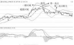 过渡阶段分析：过渡阶段结束时间研判