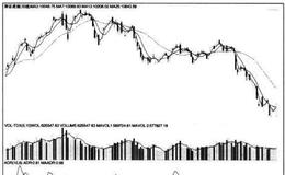 [股市看技术指标的第74个卖出信号]ADR指标顶背离