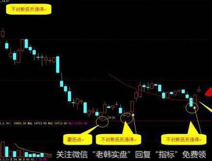 [<a href='/caijunyi/290233.html'>股市</a>看技术指标的第76个卖出信号]RSI指标超买