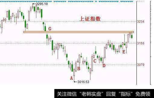 [<a href='/caijunyi/290233.html'>股市</a>看技术指标的第83个卖出信号]BOLL指标逃顶