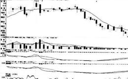 [股市看技术指标的第88个卖出信号]DDE深度数据估算决策系统