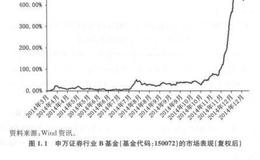 实例详解分级基金市场表现